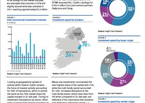 Ireland Investment Market OverviewIreland Investment Market Overview - Q1 2018