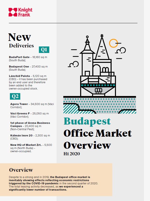 Budapest Office Market Overview - H1 2020