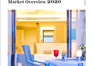 Hua Hin Condominium MarketHua Hin Condominium Market - 2020