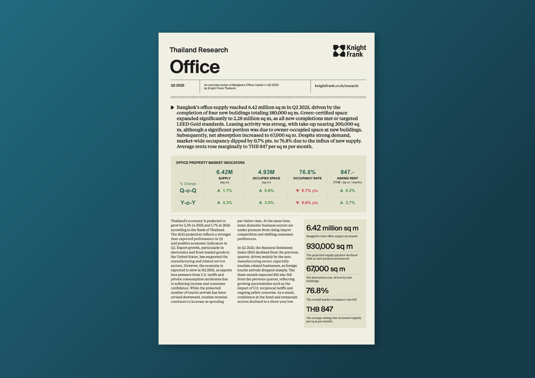 Bangkok Office Market - Q2 2025