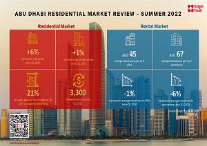 Abu Dhabi Residential Market ReviewAbu Dhabi Residential Market Review - Summer 2022