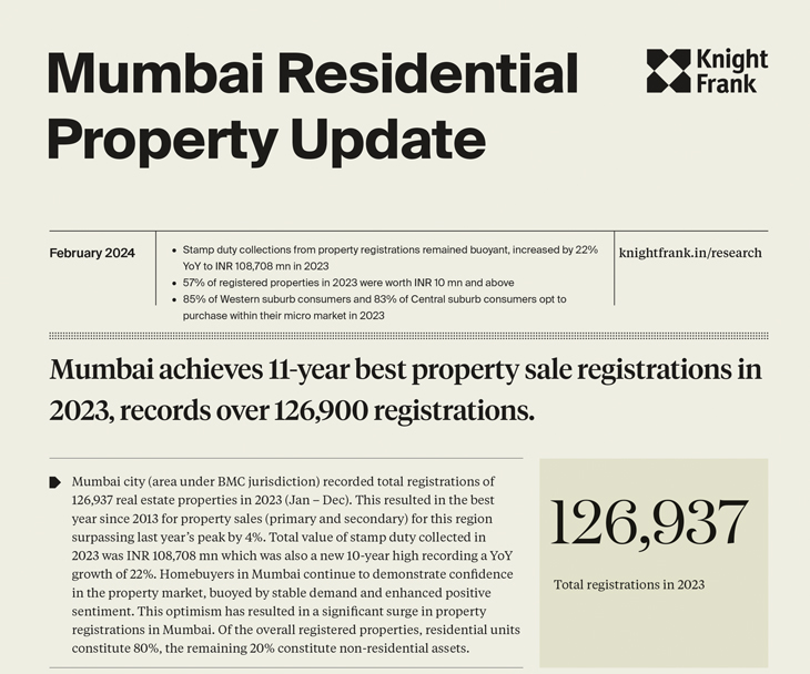 Mumbai Residential Property Registration Review - 2023