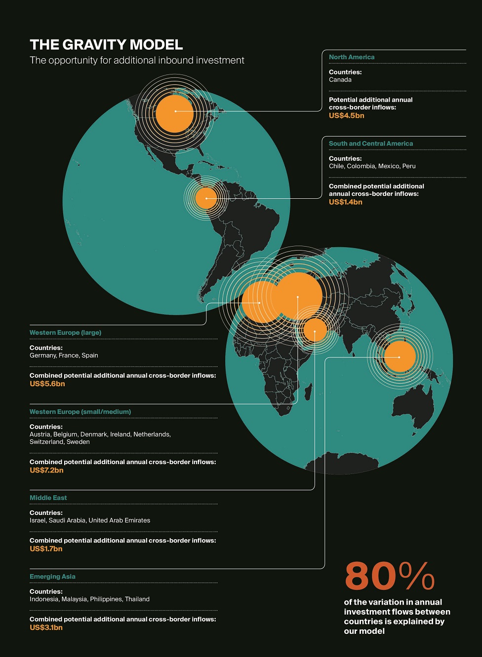 Why do some countries receive more inbound real estate investment than ...