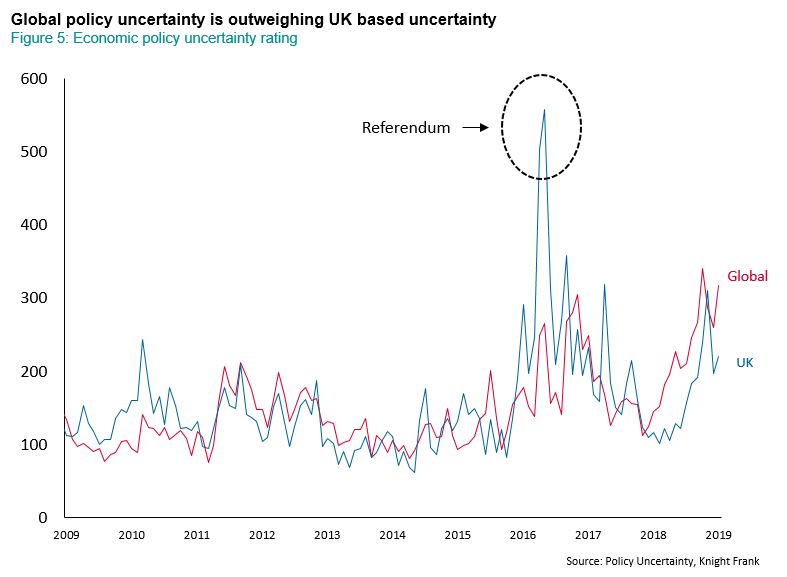 Global Uncertainty