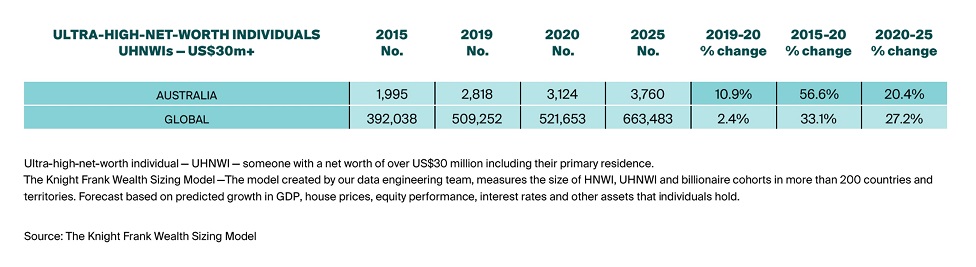 Ultra-High-Net-Worth Individual (UHNWI)