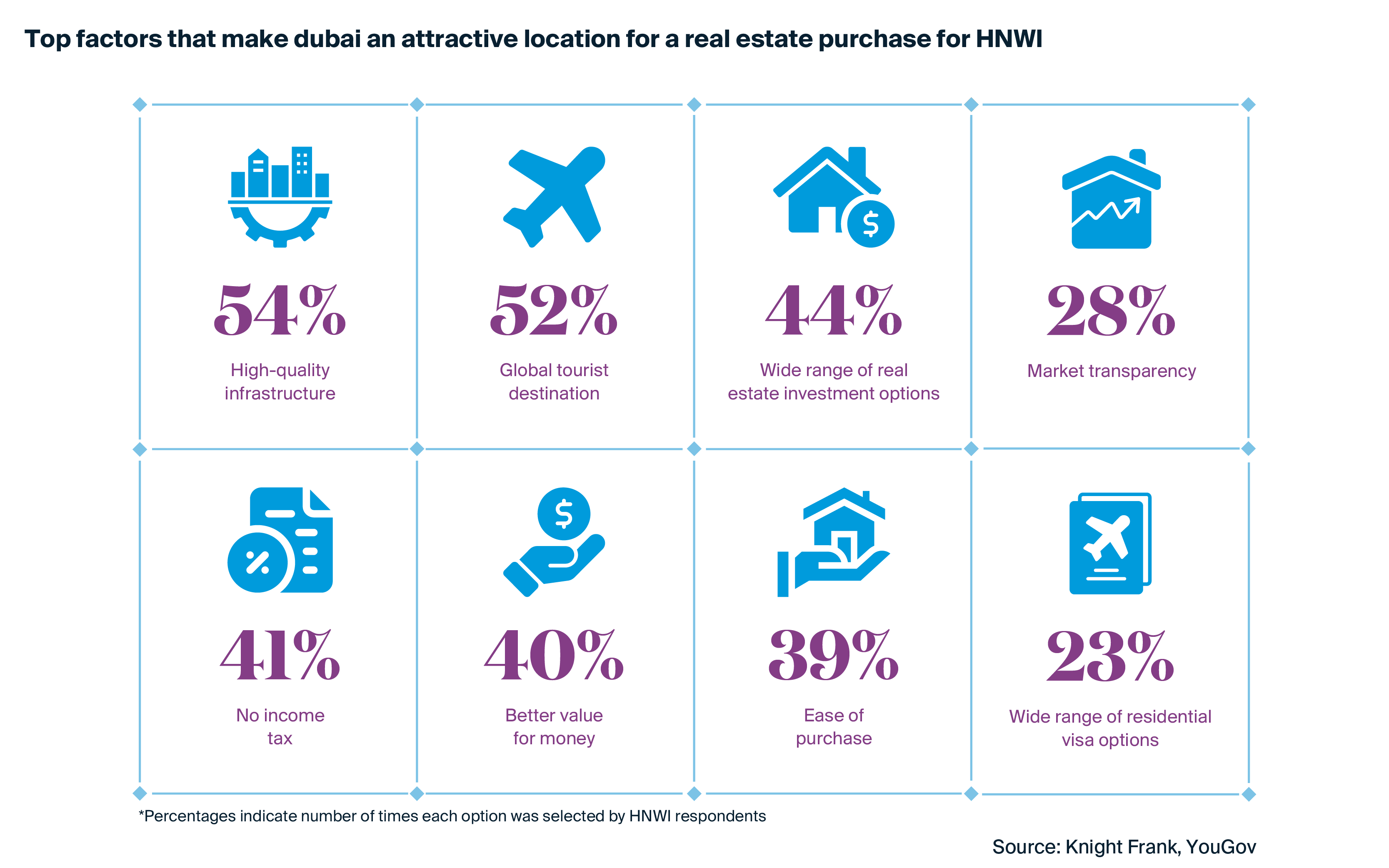 Discover the Data - Destination Dubai 2024 | Knight Frank MENA 