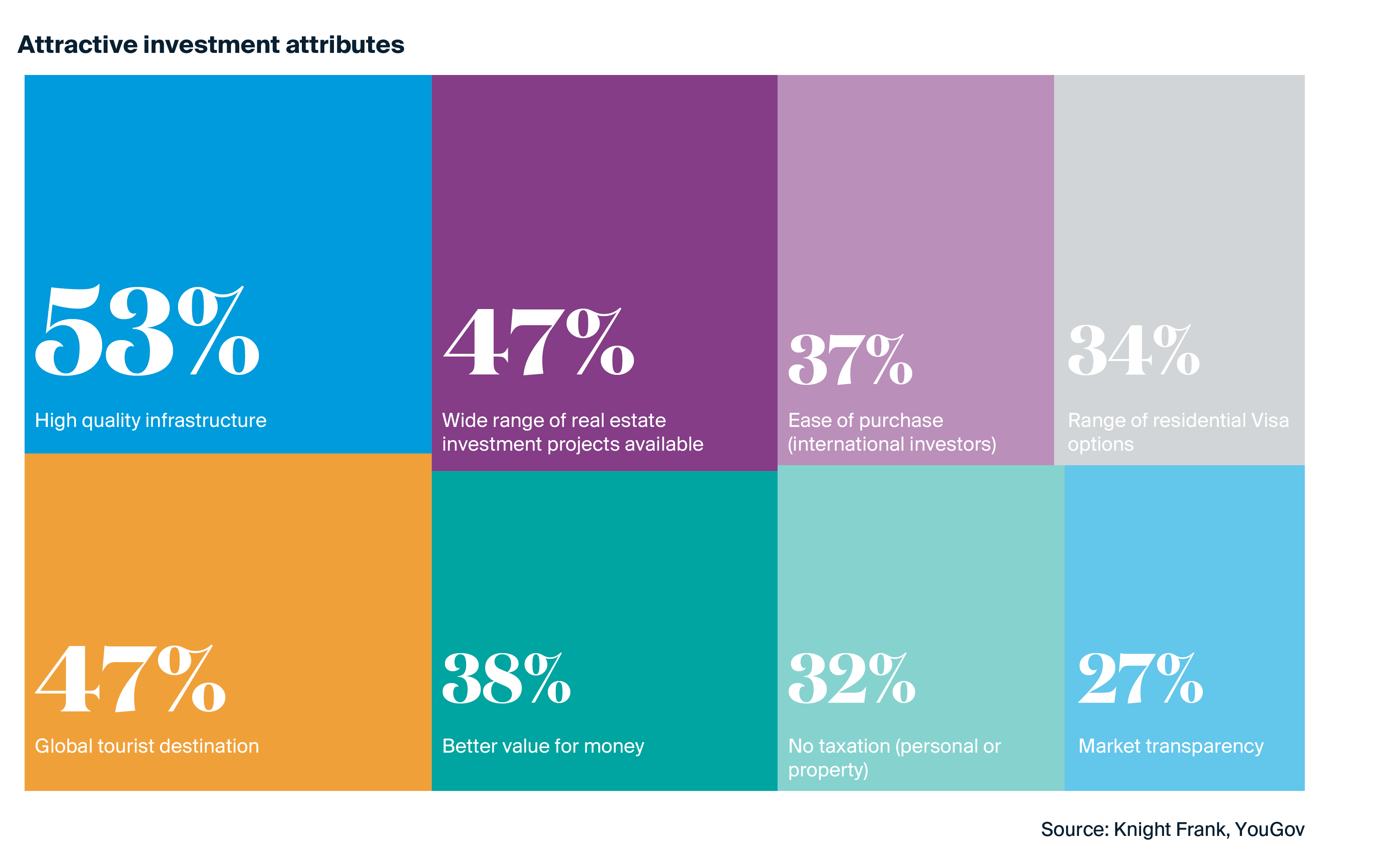 Discover the Data - Destination Dubai 2024 | Knight Frank MENA 