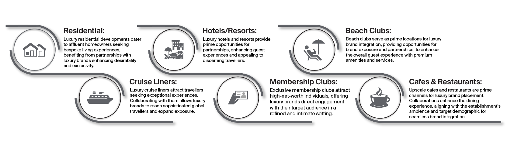 The Premium Gateway The Premium Gateway