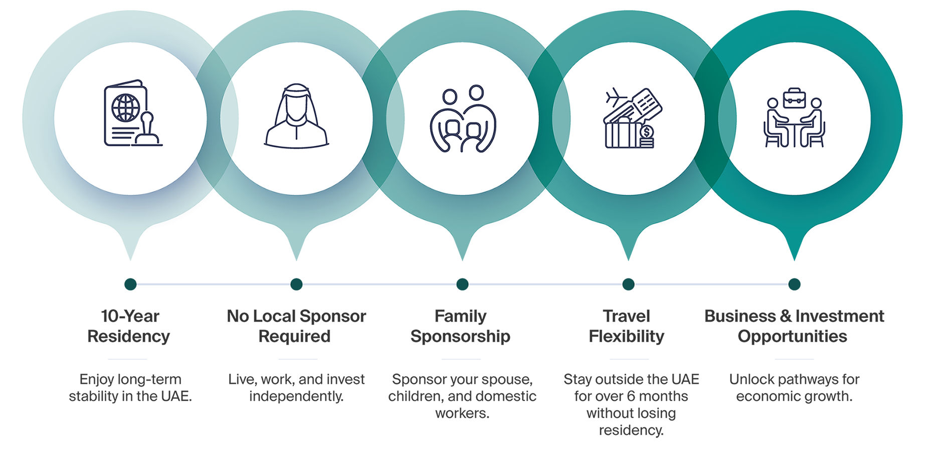 Key Benefits Key Benefits
