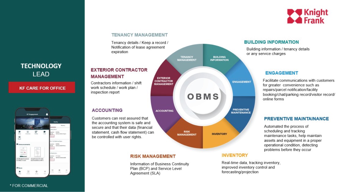 property management