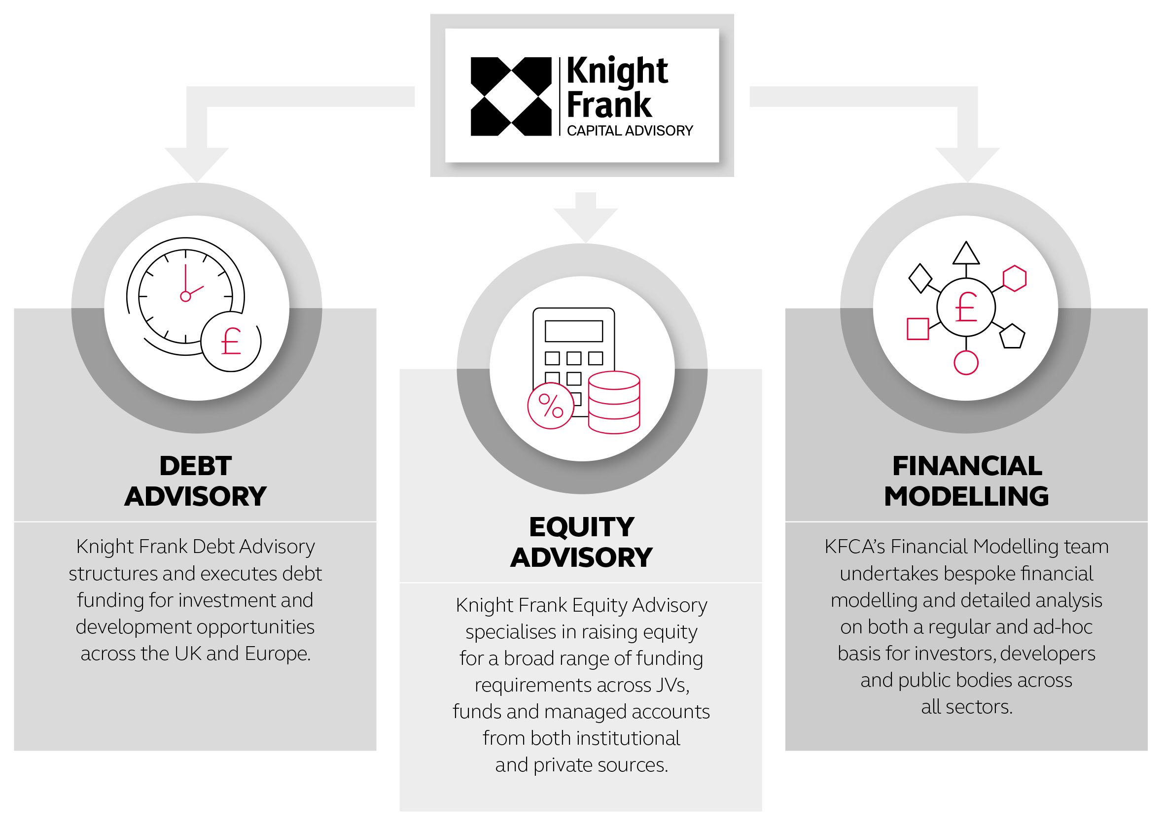 capital-advisory-kfca-graphic