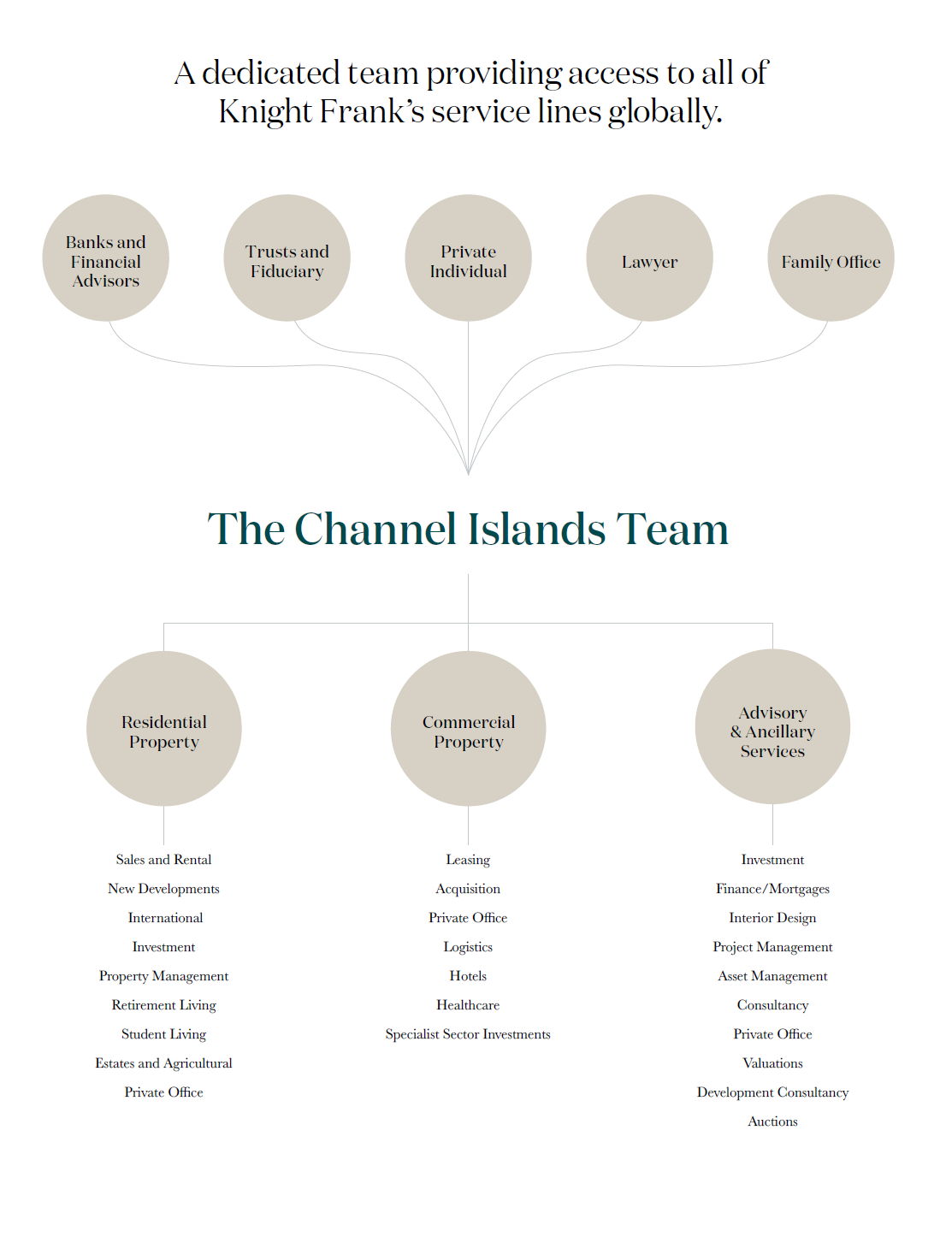 channel-islands-team-grahpic