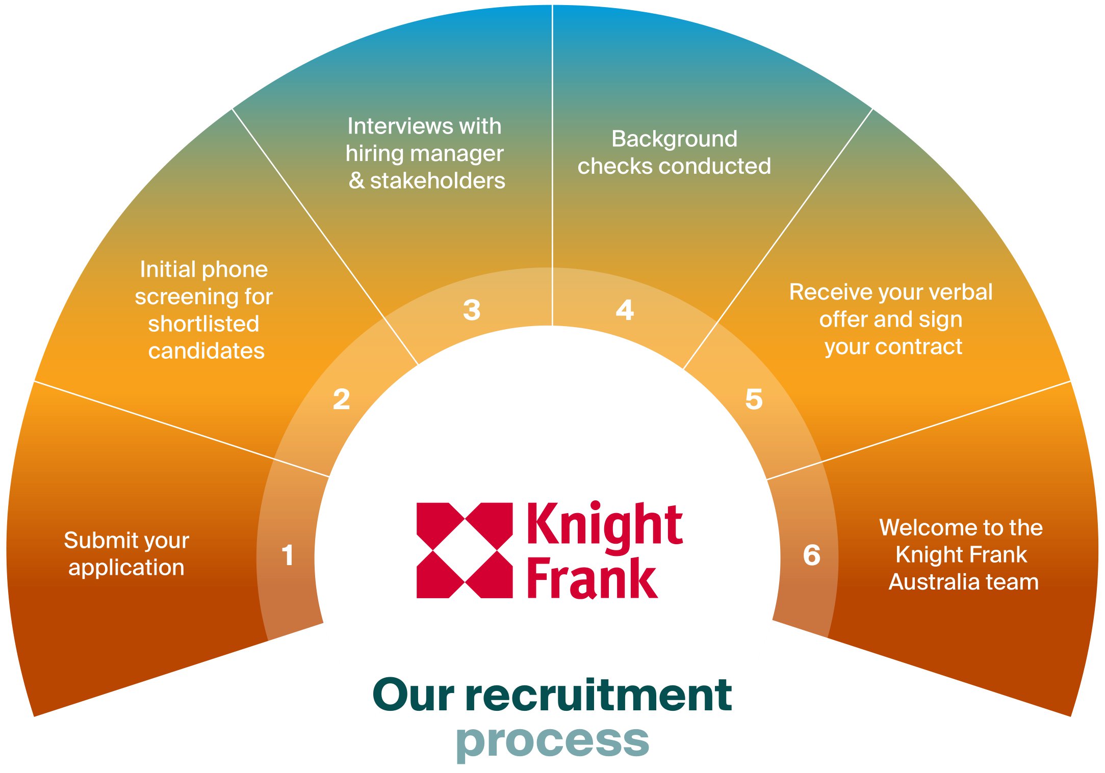Knight-Frank-Australia-Recruitment-Process