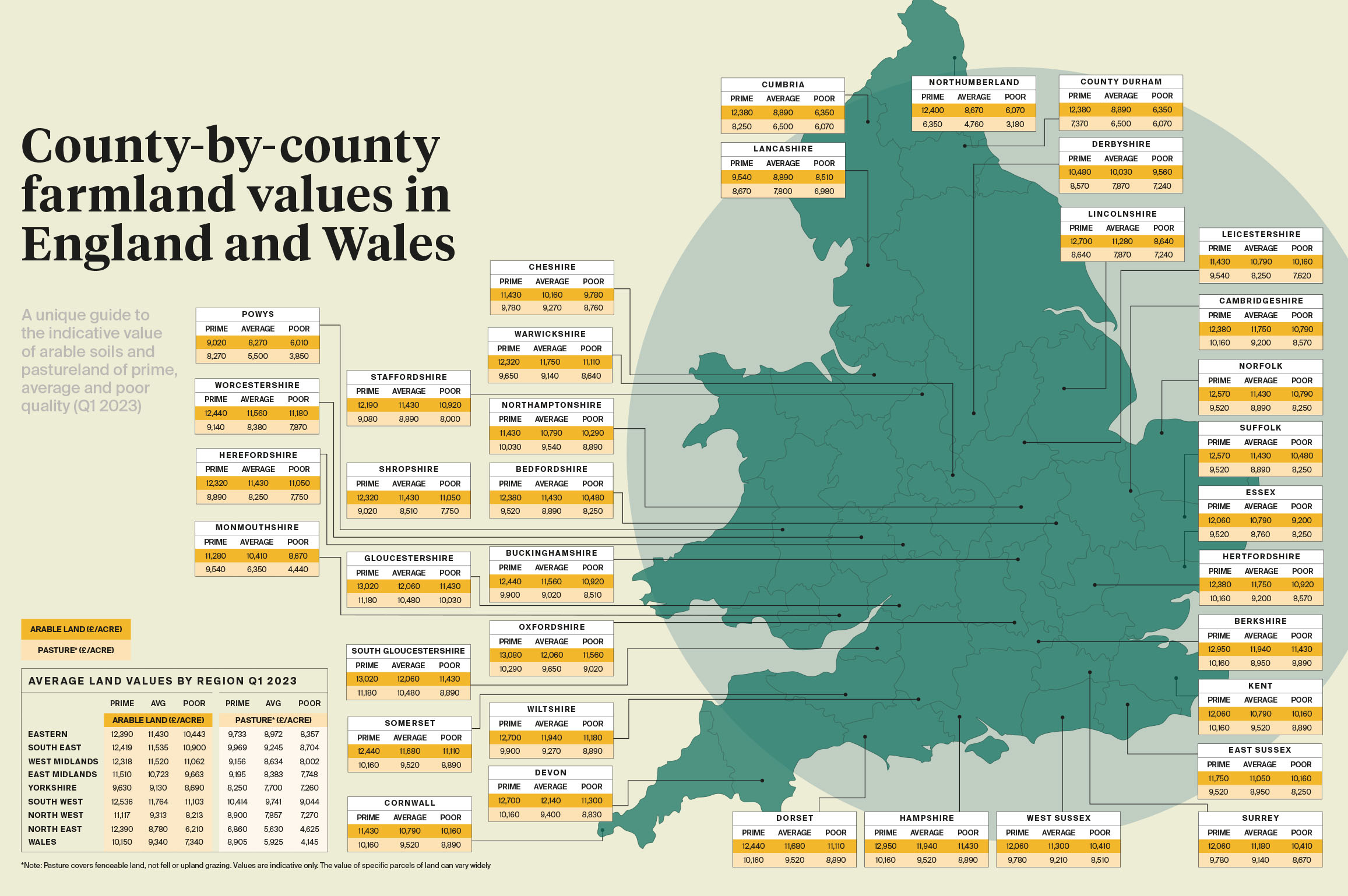Why Are UK Farmland Values Continuing To Rise 