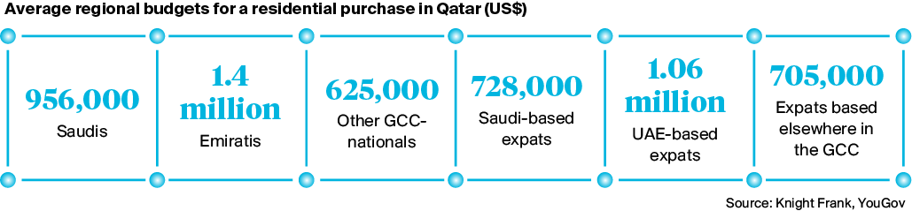 Destination Qatar 2024 - image 006