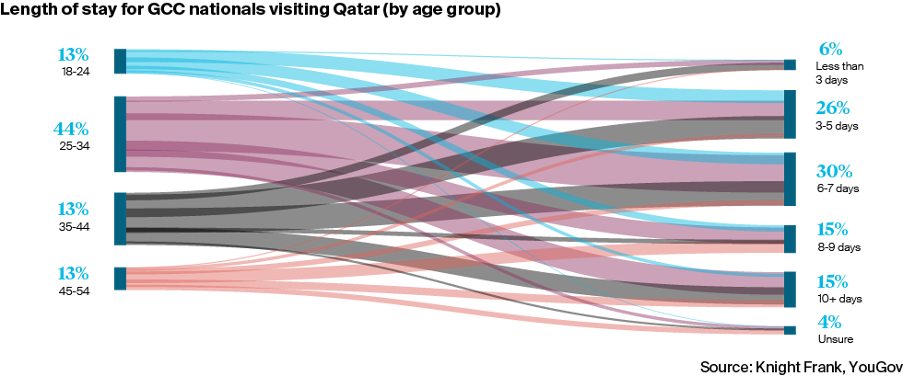 Destination Qatar 2024 - image 014