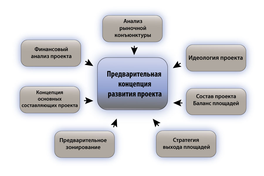 Выработка концепции