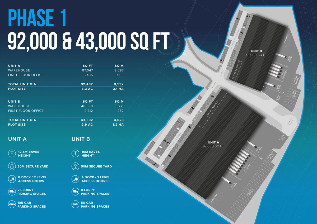 Industrial/Distribution to rent in Phase 2, PLP, Crewe Commercial Park