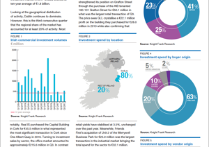 Ireland Investment Market OverviewIreland Investment Market Overview - Q3 2017