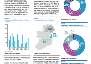 Ireland Investment Market OverviewIreland Investment Market Overview - 2017 in Review
