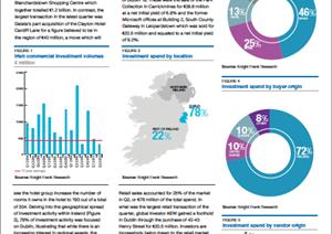 Ireland Investment Market OverviewIreland Investment Market Overview - Q2 2017
