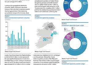 Ireland Investment Market OverviewIreland Investment Market Overview - Q3 2017