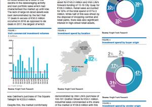 Ireland Investment Market OverviewIreland Investment Market Overview - 2017 in Review