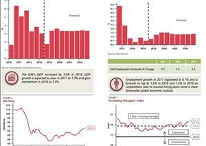 UAE Capital Market Key IndicatorsUAE Capital Market Key Indicators - 2018