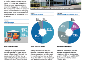 Dublin Industrial MarketDublin Industrial Market - Q2 2018