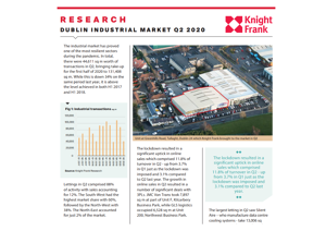 Dublin Industrial MarketDublin Industrial Market - Q2 2020