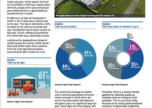 Dublin Industrial MarketDublin Industrial Market - Q1 2018