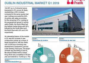 Dublin Industrial MarketDublin Industrial Market - Q1 2019