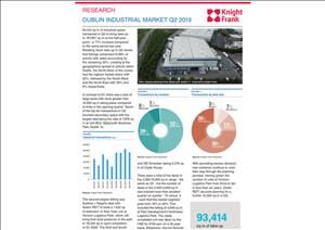 Dublin Industrial MarketDublin Industrial Market - Q2 2019