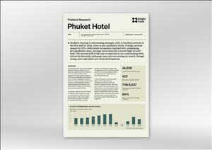 Phuket Hotel MarketPhuket Hotel Market - 1H 2024