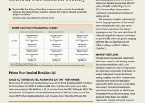 Singapore Prime Non-Landed & Landed Residential Update - H2 2024