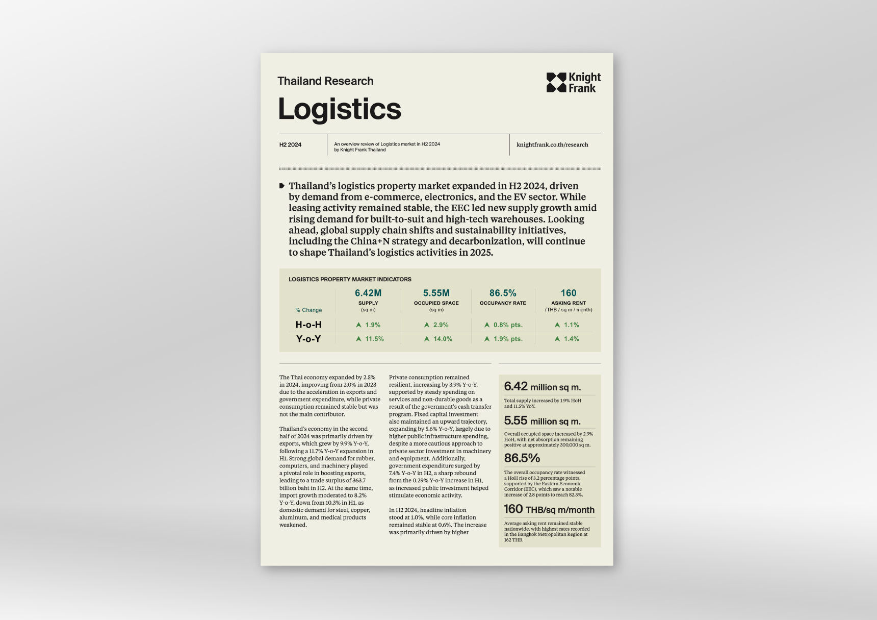 Thailand Logistics Property Market - 2H 2024