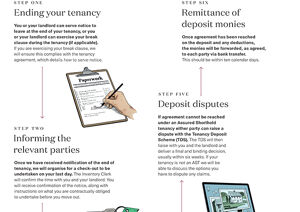 Tenant Guide to ending your tenancy (managed)Tenant Guide to ending your tenancy (managed) - 2021