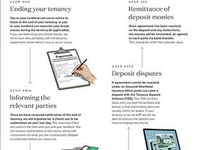Tenant Guide to ending your tenancy (managed)Tenant Guide to ending your tenancy (managed) - 2021