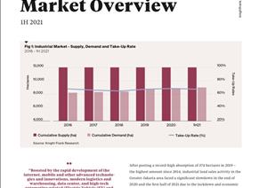 Industrial Market OverviewIndustrial Market Overview - 1H 2021