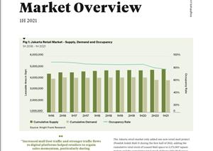 Jakarta Retail Market OverviewJakarta Retail Market Overview - 1H 2021