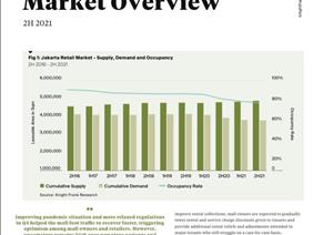 Jakarta Retail Market OverviewJakarta Retail Market Overview - H2 2021