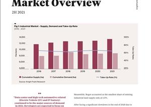 Industrial Market OverviewIndustrial Market Overview - H2 2021