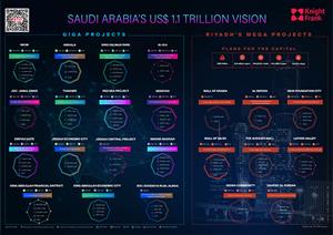 Saudi Arabia's US$1.1 Trillion visionSaudi Arabia's US$1.1 Trillion vision - 2022