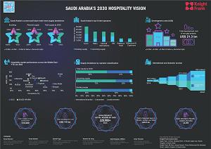 Saudi Arabia's 2030 Hospitality VisionSaudi Arabia's 2030 Hospitality Vision - 2022