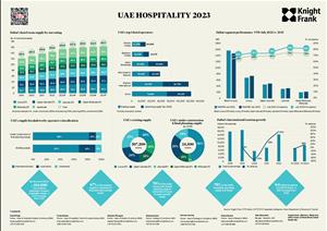 The UAE's Hospitality VisionThe UAE's Hospitality Vision - 2023