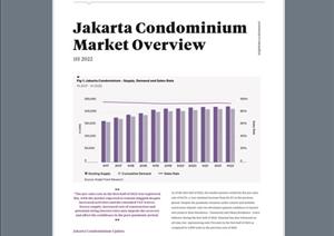 Jakarta Condominium Market OverviewJakarta Condominium Market Overview - H1 2022