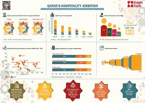 Qatar's Hospitality AmbitionQatar's Hospitality Ambition - 2022