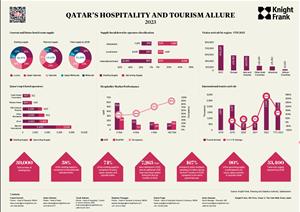 Qatar's Hospitality AmbitionQatar's Hospitality Ambition - 2023