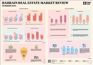 Bahrain Real Estate Market ReviewBahrain Real Estate Market Review - Summer 2023