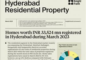 Hyderabad Residential Property Registrations Update: MarHyderabad Residential Property Registrations Update: Mar - 2023